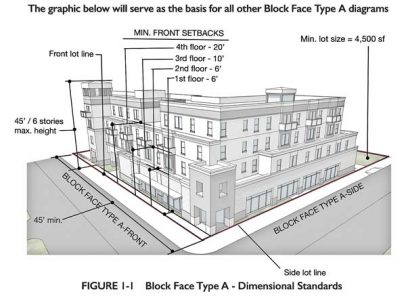 Agency considers raising height limits in Wailuku